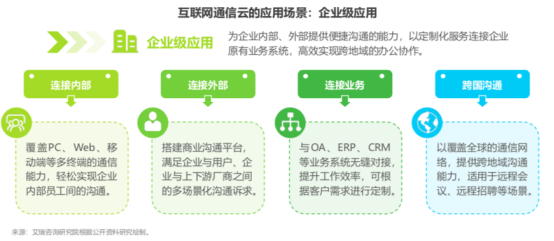 艾瑞報(bào)告：通信云三大應(yīng)用場景助力5G時(shí)代萬物互聯(lián)
