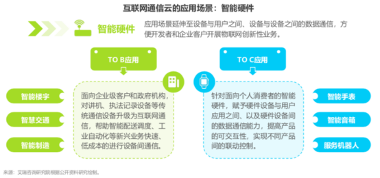 艾瑞報(bào)告：通信云三大應(yīng)用場景助力5G時(shí)代萬物互聯(lián)