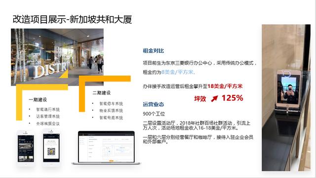 樓宇新經(jīng)濟(jì)企業(yè)聯(lián)盟成立，KITEDGE箏際信息助力智慧樓宇