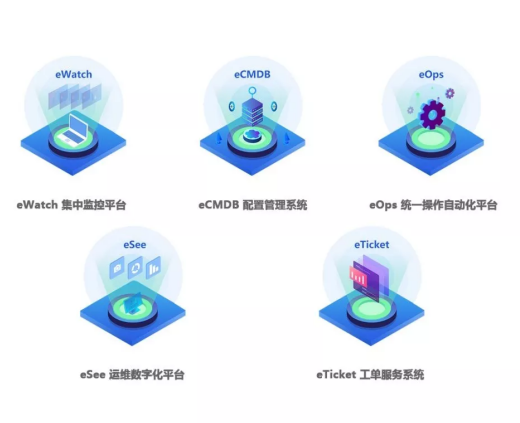 不再奔波救火，將運(yùn)維推向智能只差一個(gè)I?MOC平臺