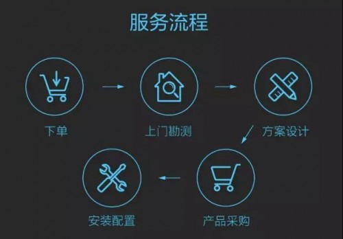 智裝來(lái)了！全屋智能如何讓傳統(tǒng)家裝“如虎添翼”