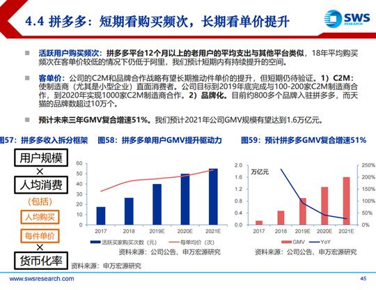 2019電商發(fā)展報告：巨頭回歸本質(zhì)，拼多多、小象優(yōu)品等新型電商空間廣闊
