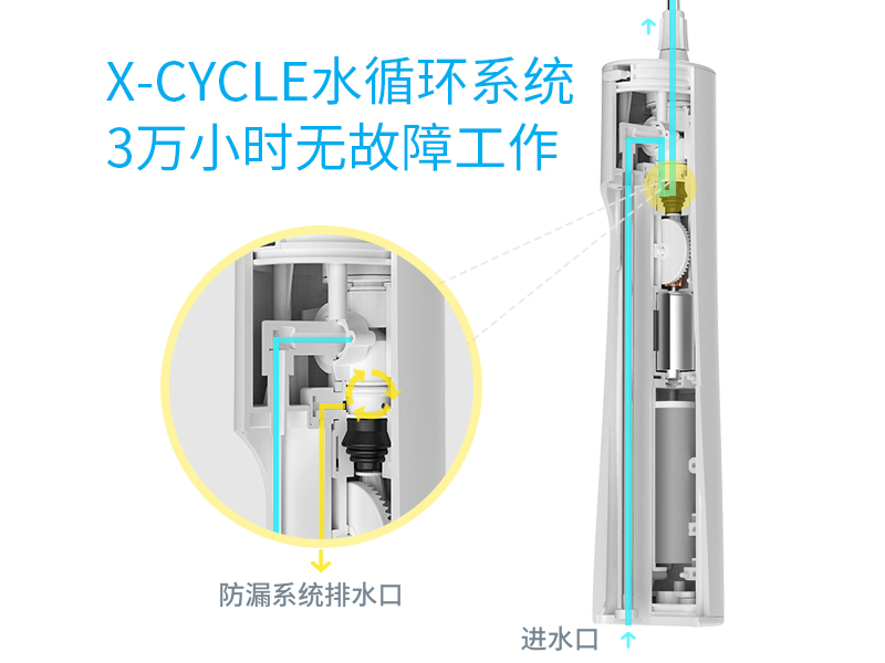 專心做產(chǎn)品，XWAVES沖牙器有何優(yōu)勢？