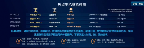 2019中國移動質(zhì)量報告，華為榮耀奪整機評測雙冠