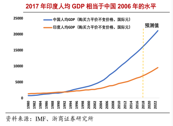 青桐資本對話KIP:如何投資印度？