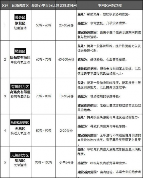 如何打破“每逢放假胖三斤”的魔咒？Garmin教你見招拆招