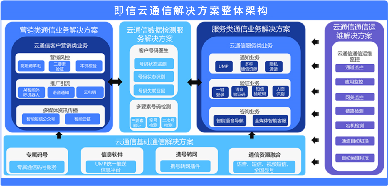 即信云通信方案部總監(jiān)朱敏：云通信的未來(lái)是場(chǎng)景通信