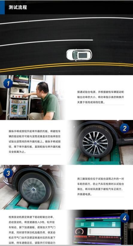 澎湃動力的黃金搭檔 福特領界教授測評傳動性能成為同級別標桿