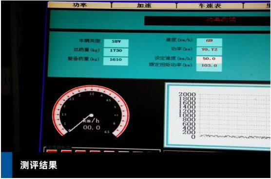 澎湃動力的黃金搭檔 福特領界教授測評傳動性能成為同級別標桿