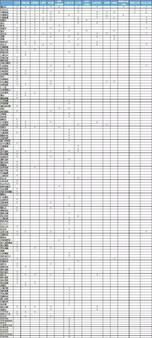 工信部中國信通院：科大訊飛聽見、騰訊云等獲智能云服務(wù)認證