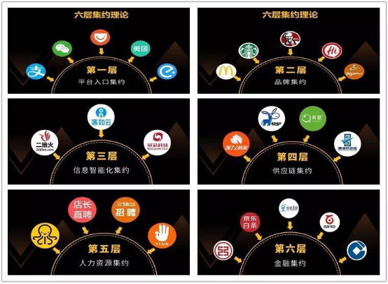 中國餐飲智能化及成長趨勢論壇峰會在京舉行 客如云聯(lián)合合作伙伴智賦商家