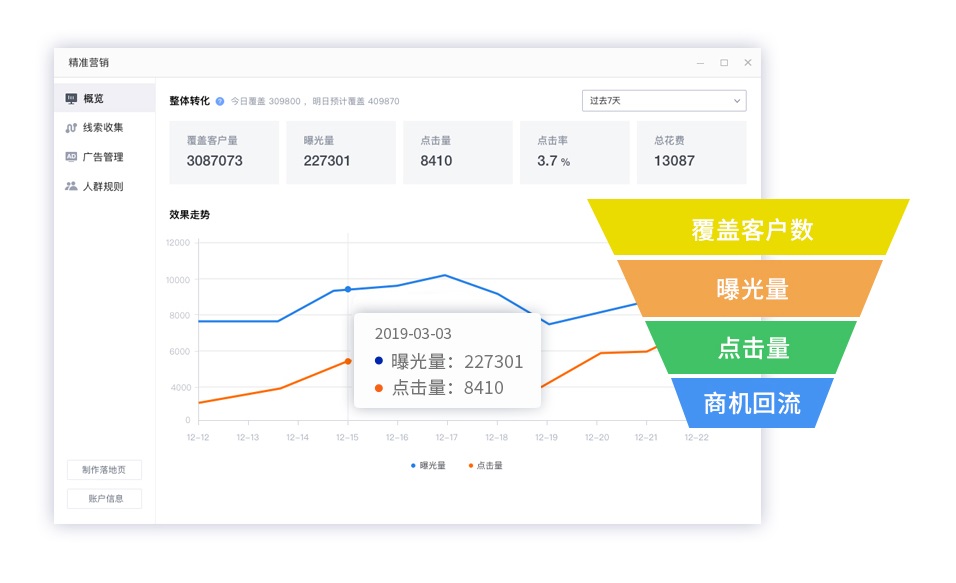 六度人和（EC）宣布完成C+輪融資，由灃源、賽富和騰訊投資