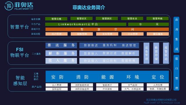 武漢智能建筑分會高峰論壇：物聯網+建筑成為亮點