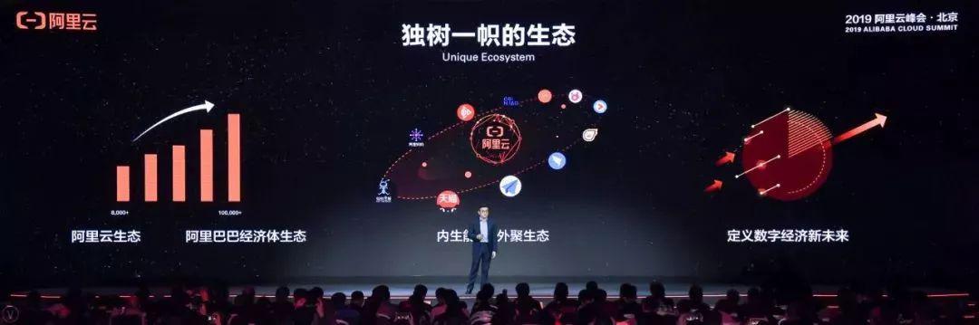 駐云榮膺阿里云戰(zhàn)略級分銷伙伴，攜手構(gòu)筑云上數(shù)字經(jīng)濟(jì)共同體