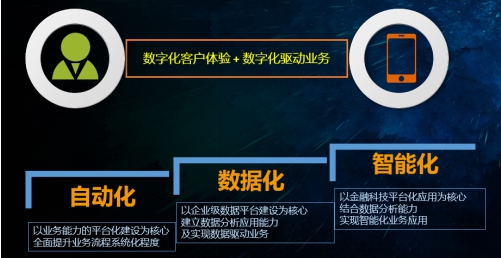 數(shù)據(jù)引擎，助力保險數(shù)字化轉型