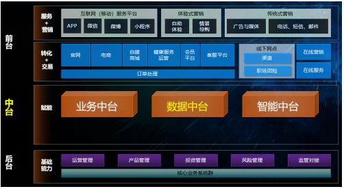 數(shù)據(jù)引擎，助力保險數(shù)字化轉型