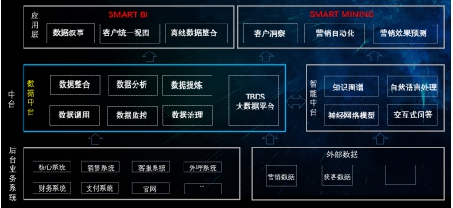 數(shù)據(jù)引擎，助力保險數(shù)字化轉型