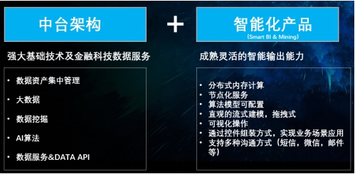 數(shù)據(jù)引擎，助力保險數(shù)字化轉型