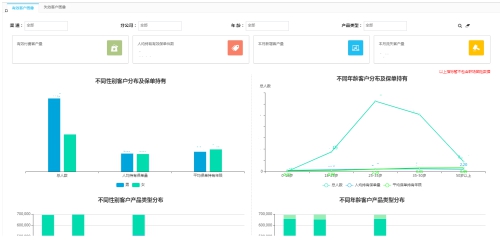 數(shù)據(jù)引擎，助力保險數(shù)字化轉型