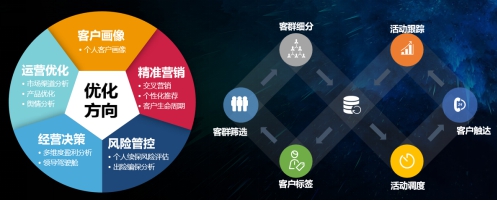 數(shù)據(jù)引擎，助力保險數(shù)字化轉型