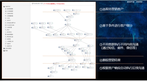 數(shù)據(jù)引擎，助力保險數(shù)字化轉型