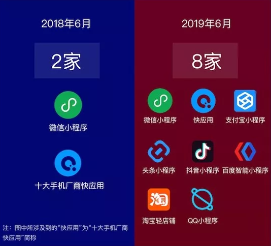 阿拉丁發(fā)布《2019上半年小程序白皮書(shū)》，奪冠魔方獲行業(yè)大獎(jiǎng)
