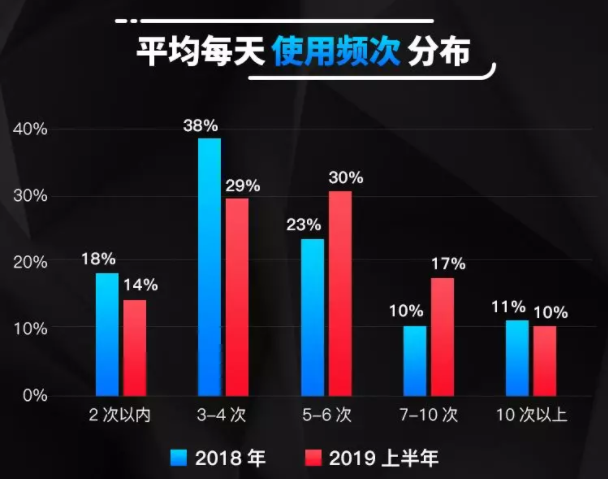 阿拉丁發(fā)布《2019上半年小程序白皮書(shū)》，奪冠魔方獲行業(yè)大獎(jiǎng)