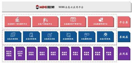 納斯達(dá)克全球板落實(shí)錘，Wimi微美云息打響AR全息赴美IPO第一股