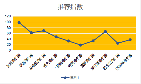 2019十大凈水器評(píng)選出來了，哪個(gè)品牌的好