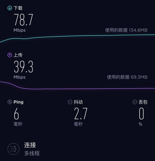 360防火墻路由器5S和小米路由器4，哪一款更適合大戶型？