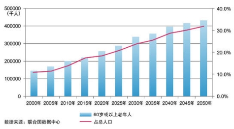 盯準(zhǔn)5億老人市場(chǎng)，飛利浦手機(jī)發(fā)力4G只是開(kāi)始