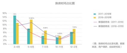 藍(lán)皮書：北京租房青年高學(xué)歷占比增加，更懂得享受品質(zhì)生活