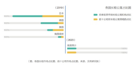 藍(lán)皮書：北京租房青年高學(xué)歷占比增加，更懂得享受品質(zhì)生活
