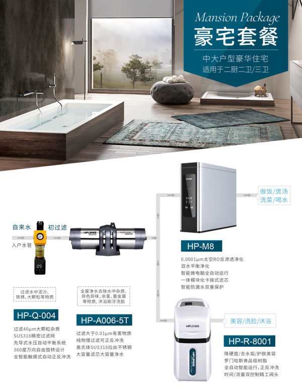 全屋凈水成剛需，國際凈水器十大品牌菲浦斯高端定制入局