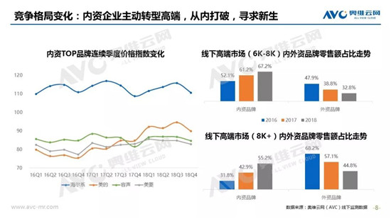 要保鮮更要健康！美的冰箱首發(fā)除農(nóng)殘科技