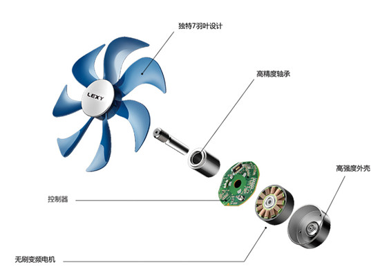 萊克魔力風(fēng)智能空氣調(diào)節(jié)扇七羽葉設(shè)計(jì)，帶你領(lǐng)略夏天的柔爽！
