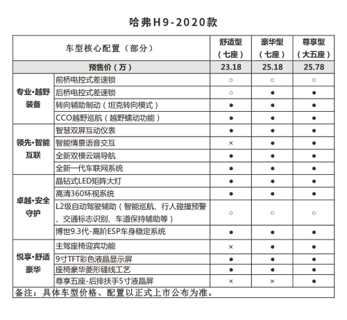 長(zhǎng)城車怎么樣？2020款哈弗H9啟動(dòng)傳播，硬派越野重磅來(lái)襲