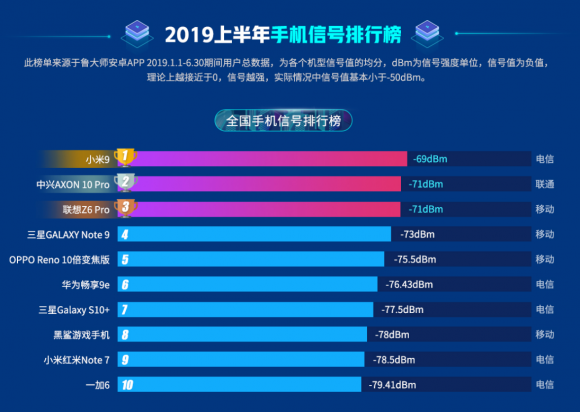 買什么手機(jī)最好？魯大師2019半年報(bào)告訴你！