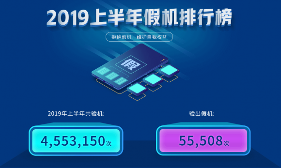 魯大師2019半年假機(jī)榜：高端旗艦是“重災(zāi)區(qū)”！