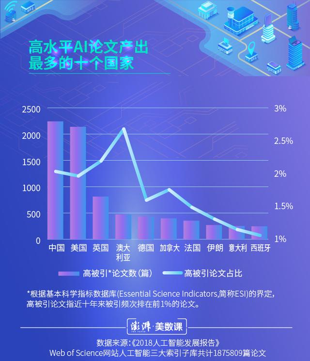揭秘海深科技研發(fā)團(tuán)隊(duì)：目前國(guó)內(nèi)人工智能技術(shù)已達(dá)到怎樣的水平？