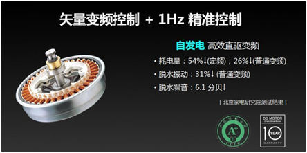 理想生活，得有創(chuàng)維洗衣機(jī)