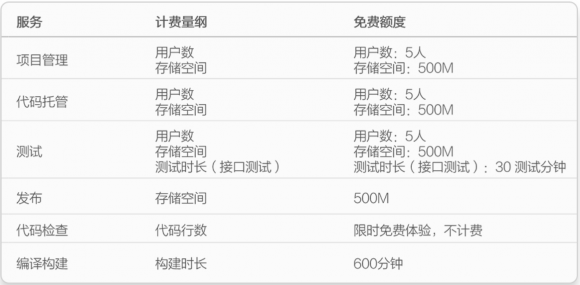 流量競爭，如何破局 —— 淺析華為應(yīng)用市場(chǎng)AG Connect服務(wù)