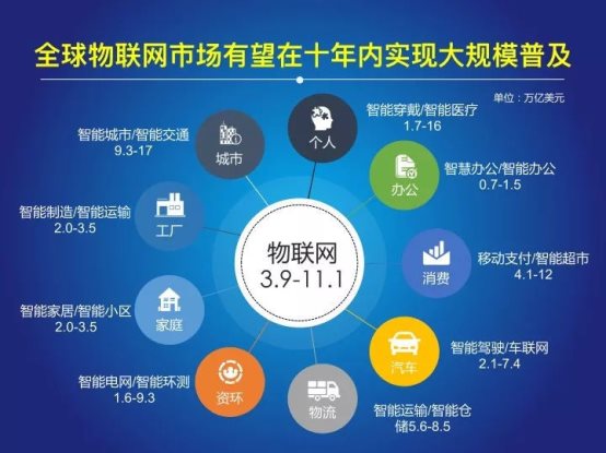 開放PHTunnel協(xié)議，花生殼5.0如何助力中小企業(yè)打造IoT生態(tài)？