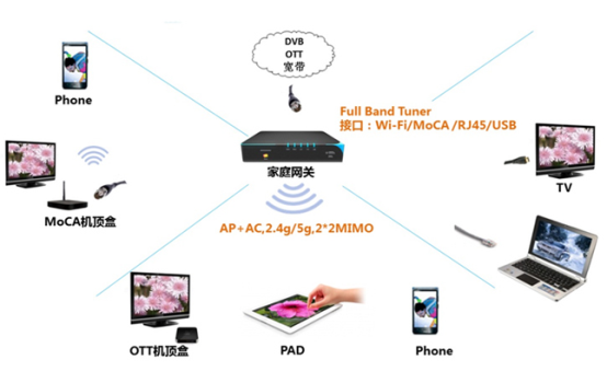 開放PHTunnel協(xié)議，花生殼5.0如何助力中小企業(yè)打造IoT生態(tài)？