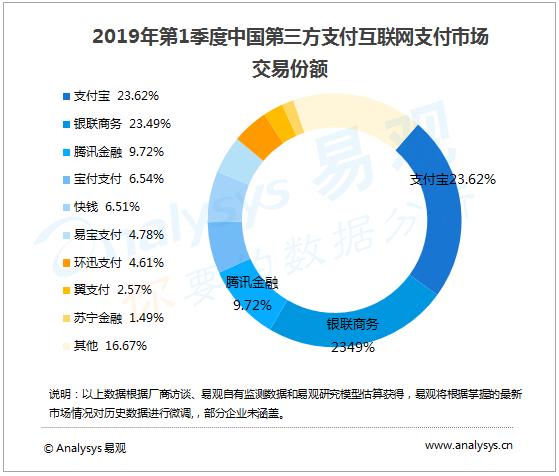 寶付支付深入布局物流市場，助力物流企業(yè)降本增效
