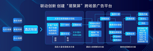 釋放酒店場景新勢能，康佳易聚屏打造全媒體聯(lián)動共贏平臺