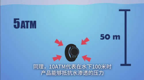 夏季玩水才是正經(jīng)事？Garmin陪你去浪！