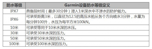 夏季玩水才是正經(jīng)事？Garmin陪你去浪！