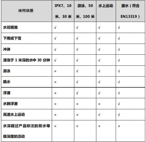 夏季玩水才是正經(jīng)事？Garmin陪你去浪！
