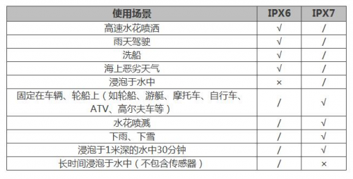 夏季玩水才是正經(jīng)事？Garmin陪你去浪！
